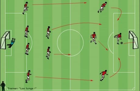 Fußballsoftware für Trainer – Animationen und Taktiken im wenigen Schritten